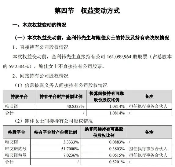 这对“创业伴侣”离婚，平分超13亿！|睿蜂资讯Smartbee News